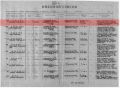 Миниатюра для версии от 08:15, 19 июля 2024